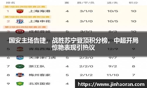 国安主场告捷，战胜苏宁登顶积分榜，中超开局惊艳表现引热议