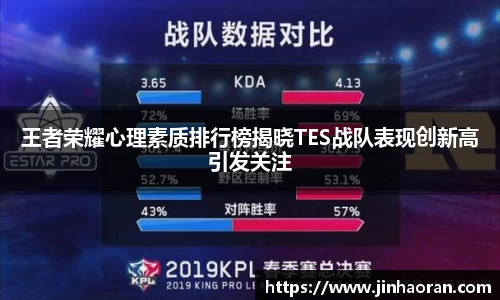 王者荣耀心理素质排行榜揭晓TES战队表现创新高引发关注