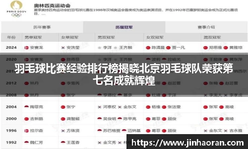 羽毛球比赛经验排行榜揭晓北京羽毛球队荣获第七名成就辉煌