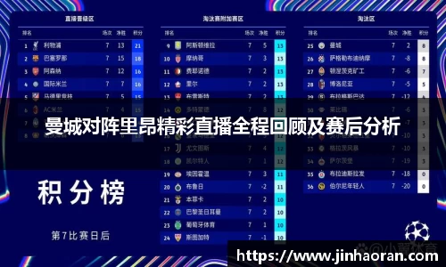 曼城对阵里昂精彩直播全程回顾及赛后分析
