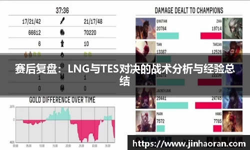 赛后复盘：LNG与TES对决的战术分析与经验总结