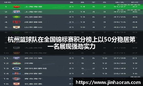 杭州篮球队在全国锦标赛积分榜上以50分稳居第一名展现强劲实力